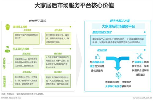 2023年中國(guó)大家居后市場(chǎng)服務(wù)行業(yè)研究報(bào)告 市場(chǎng)營(yíng)銷(xiāo)策劃等批發(fā)服務(wù)的機(jī)遇與挑戰(zhàn)